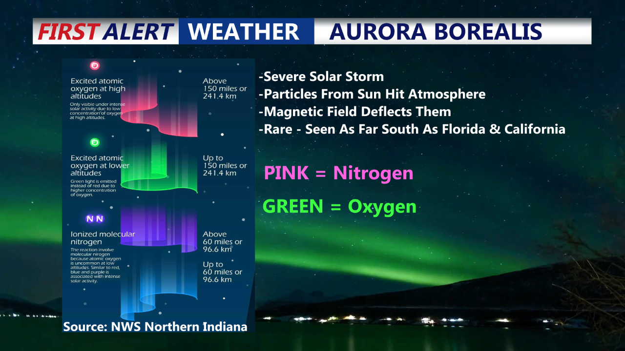 Aurora Borealis